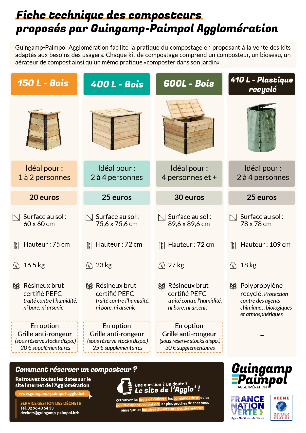 Fiche techniques des composteurs proposés